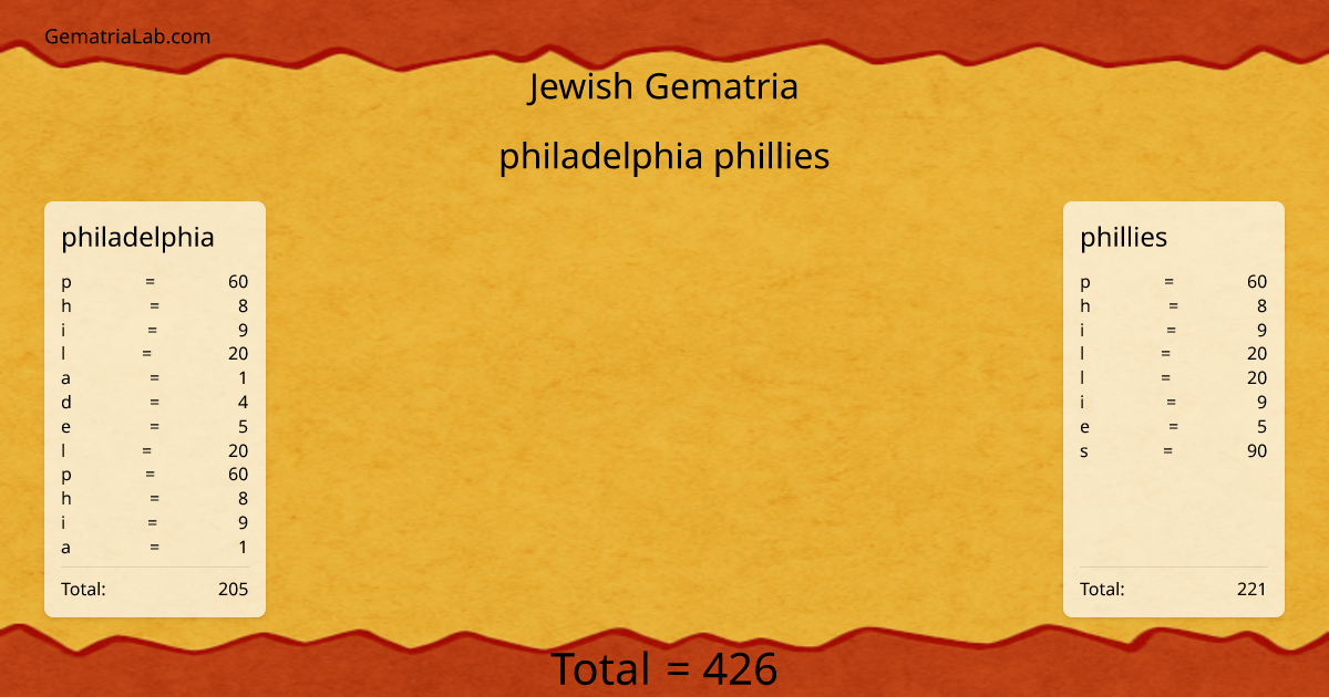 philadelphia phillies in jewish Gematria
